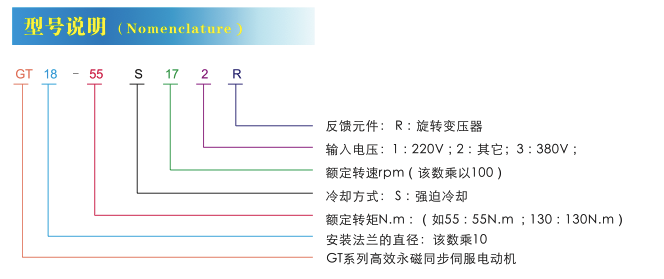 GT系列交流永磁伺服電機(jī)型號(hào)說(shuō)明