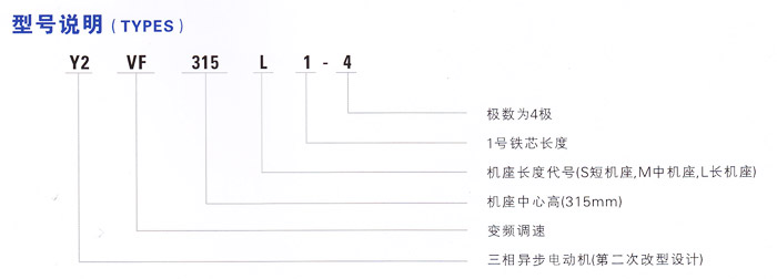 YVF(Y2VF)變頻調(diào)速電機(jī)型號說明